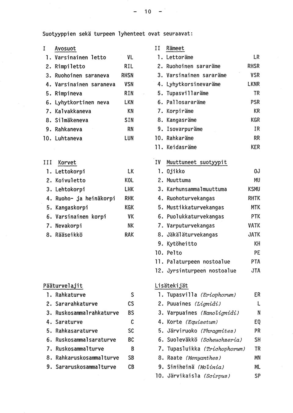 Korpiräme KR 8. Silmäkeneva SIN 8. Kangasräme KG R 9. Rahkaneva RN 9. Isovarpuräme I R 10. Luhtaneva LUN 10. Rahkaräme R R 11. Keidasräme KE R III Korvet IV Muuttuneet suotyypi t 1. Lettokorpi LK 1.