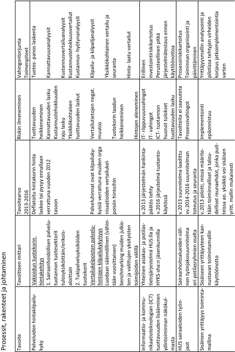 Sairaanhoidollisen palvelu- verrattuna vuoden 2012 Kannattavuuden lasku Kannattavuusanalyysit tuotannon tuotesektorit tasoon Kustannustehokkuuden tulosyksiköittäin/erikois- raju lasku