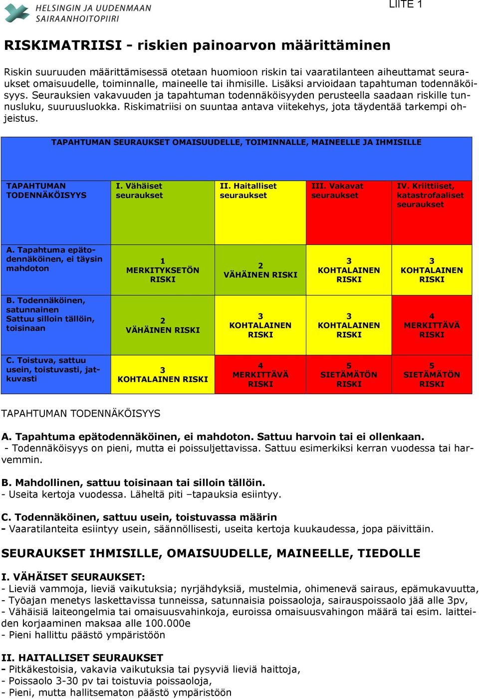 Riskimatriisi on suuntaa antava viitekehys, jota täydentää tarkempi ohjeistus. TAPAHTUMAN SEURAUKSET OMAISUUDELLE, TOIMINNALLE, MAINEELLE JA IHMISILLE TAPAHTUMAN TODENNÄKÖISYYS I.