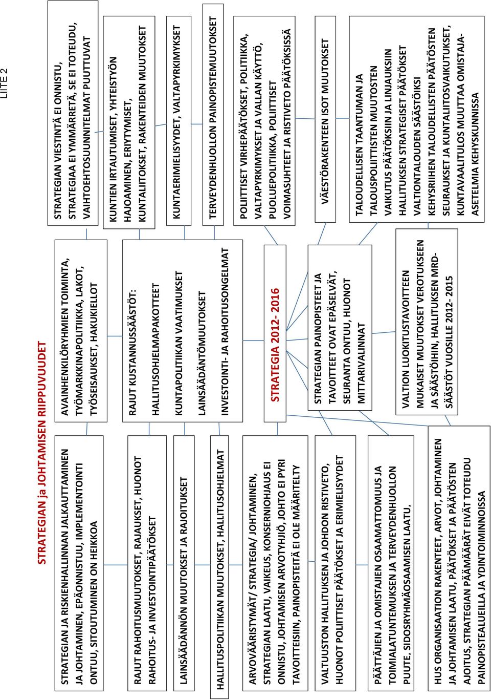 MUUTOKSET JA RAJOITUKSET KUNTAPOLITIIKAN VAATIMUKSET LAINSÄÄDÄNTÖMUUTOKSET HALLITUSPOLITIIKAN MUUTOKSET, HALLITUSOHJELMAT INVESTOINTI- JA RAHOITUSONGELMAT ARVOVÄÄRISTYMÄT/ STRATEGIA/ JOHTAMINEN,