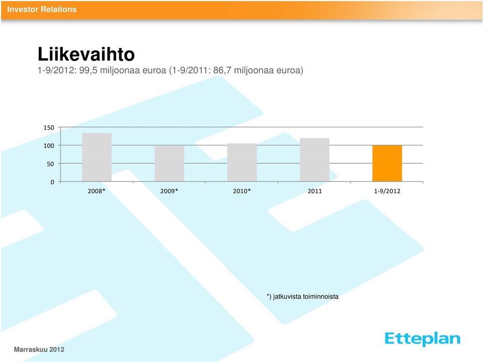 euroa) 150 100 50 0 2008* 2009*