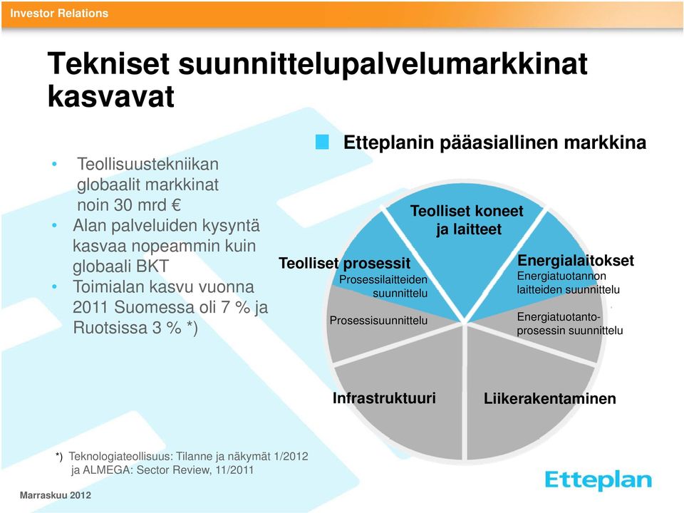 Prosessilaitteiden suunnittelu Prosessisuunnittelu Teolliset koneet ja laitteet Energialaitokset Energiatuotannon laitteiden suunnittelu