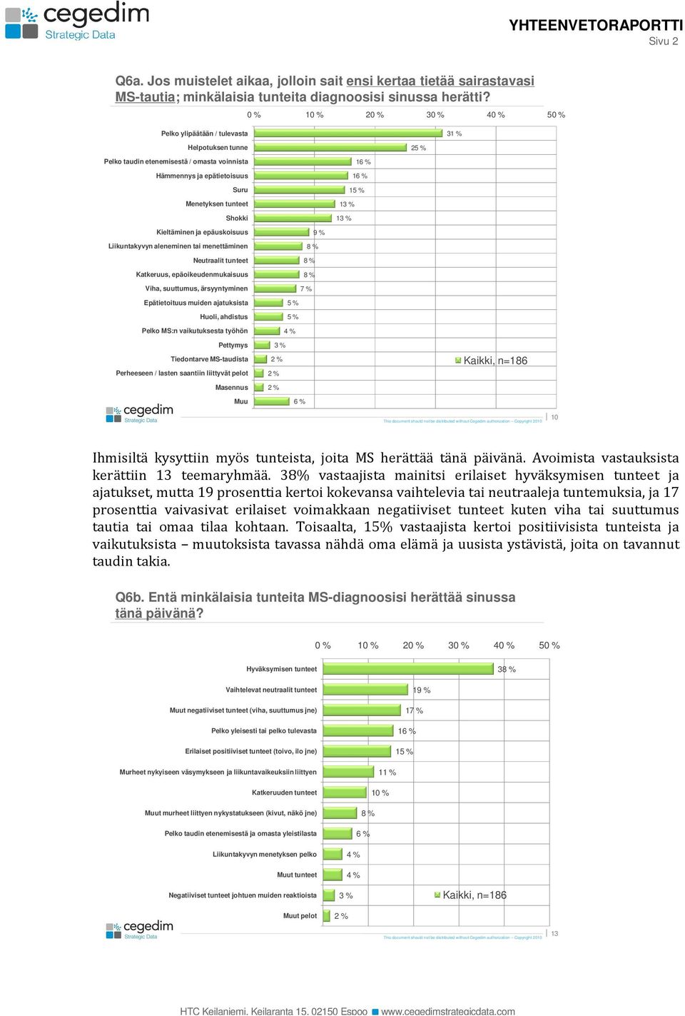 epäuskoisuus Liikuntakyvyn aleneminen tai menettäminen Neutraalit tunteet Katkeruus, epäoikeudenmukaisuus Viha, suuttumus, ärsyyntyminen Epätietoituus muiden ajatuksista Huoli, ahdistus Pelko MS:n