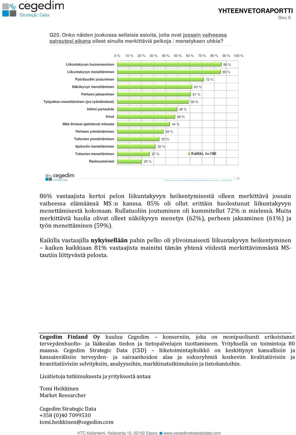 menettäminen (jos työelämässä) 6 61 % 59 % Intiimi parisuhde Kivut Mitä ihmiset ajattelevat minusta Perheen ymmärtäminen Tuttavien ymmärtäminen Ajokortin menettäminen Tuttavien menettäminen 49 % 4 4