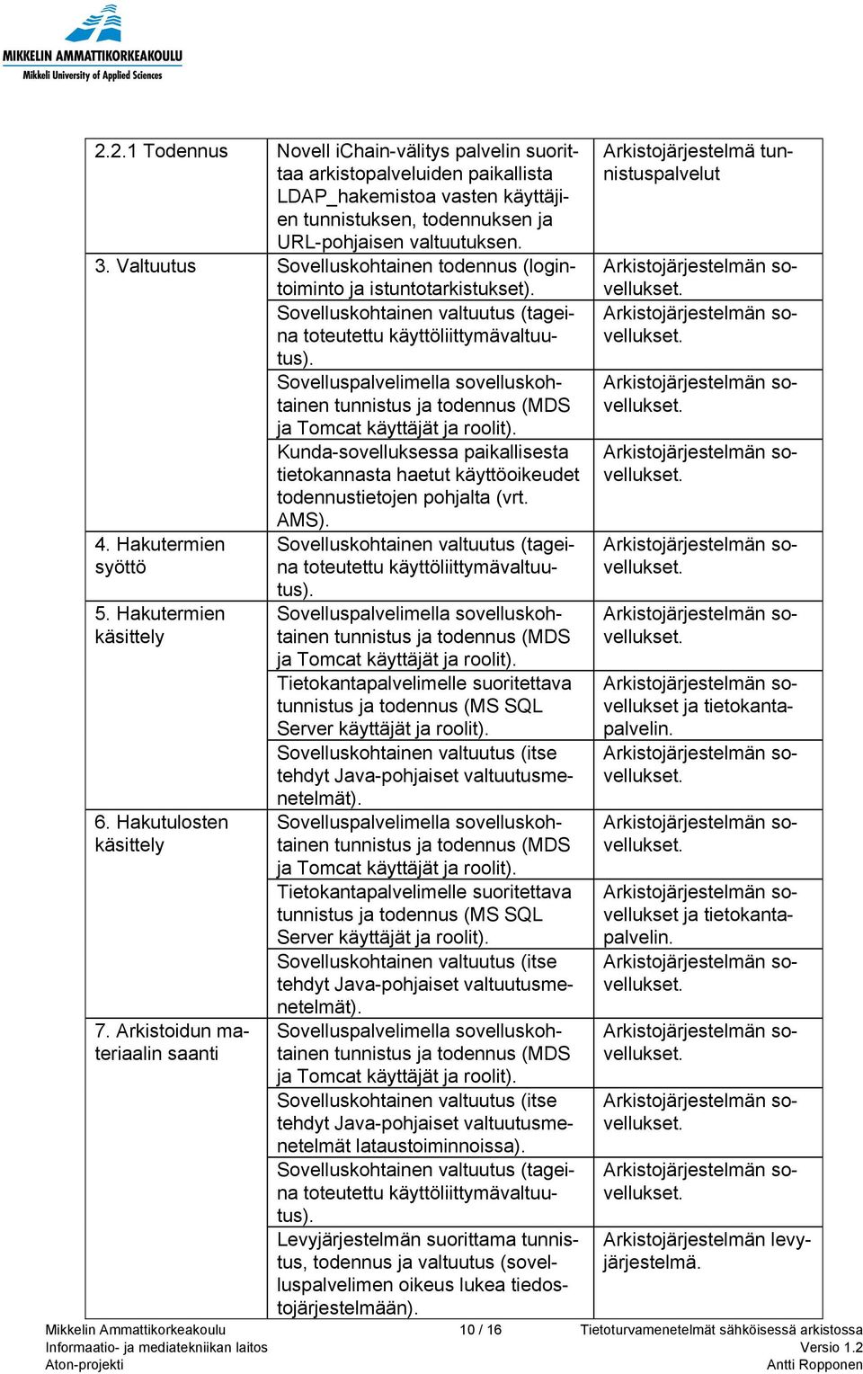 Kunda-sovelluksessa paikallisesta tietokannasta haetut käyttöoikeudet todennustietojen pohjalta (vrt. AMS). 4. Hakutermien syöttö 5. Hakutermien käsittely 6. Hakutulosten käsittely 7.