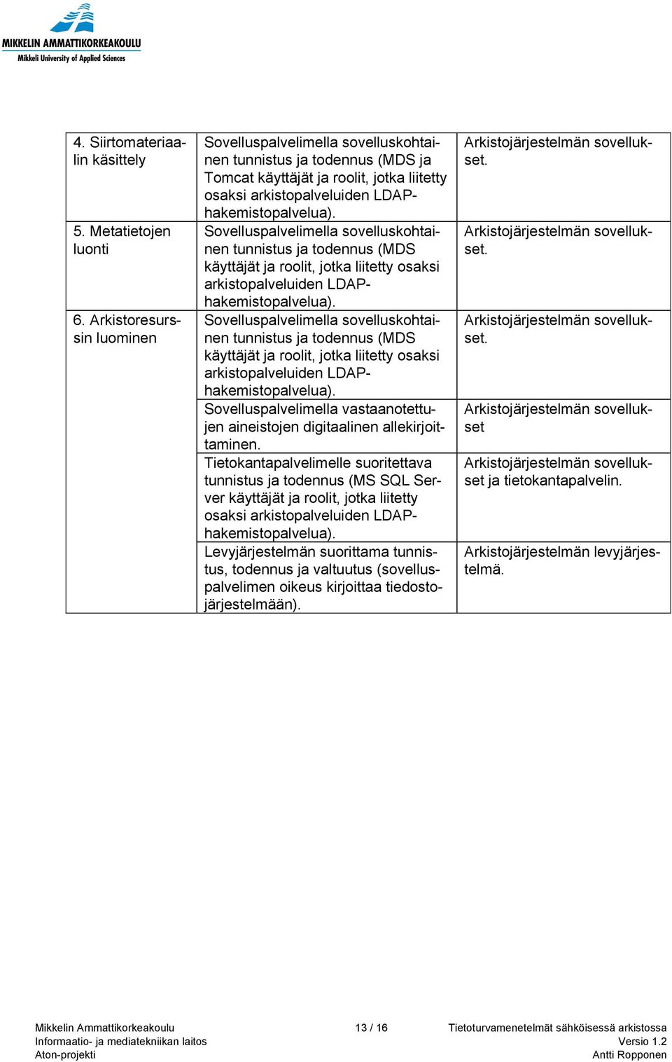 Sovelluspalvelimella vastaanotettujen aineistojen digitaalinen allekirjoittaminen.