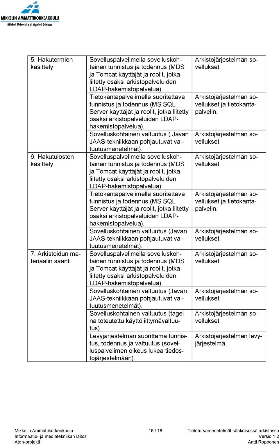 Sovelluskohtainen valtuutus ( Javan JAAS-tekniikkaan pohjautuvat valtuutusmenetelmät). ja Tomcat käyttäjät ja roolit, jotka liitetty osaksi arkistopalveluiden LDAP-hakemistopalvelua).