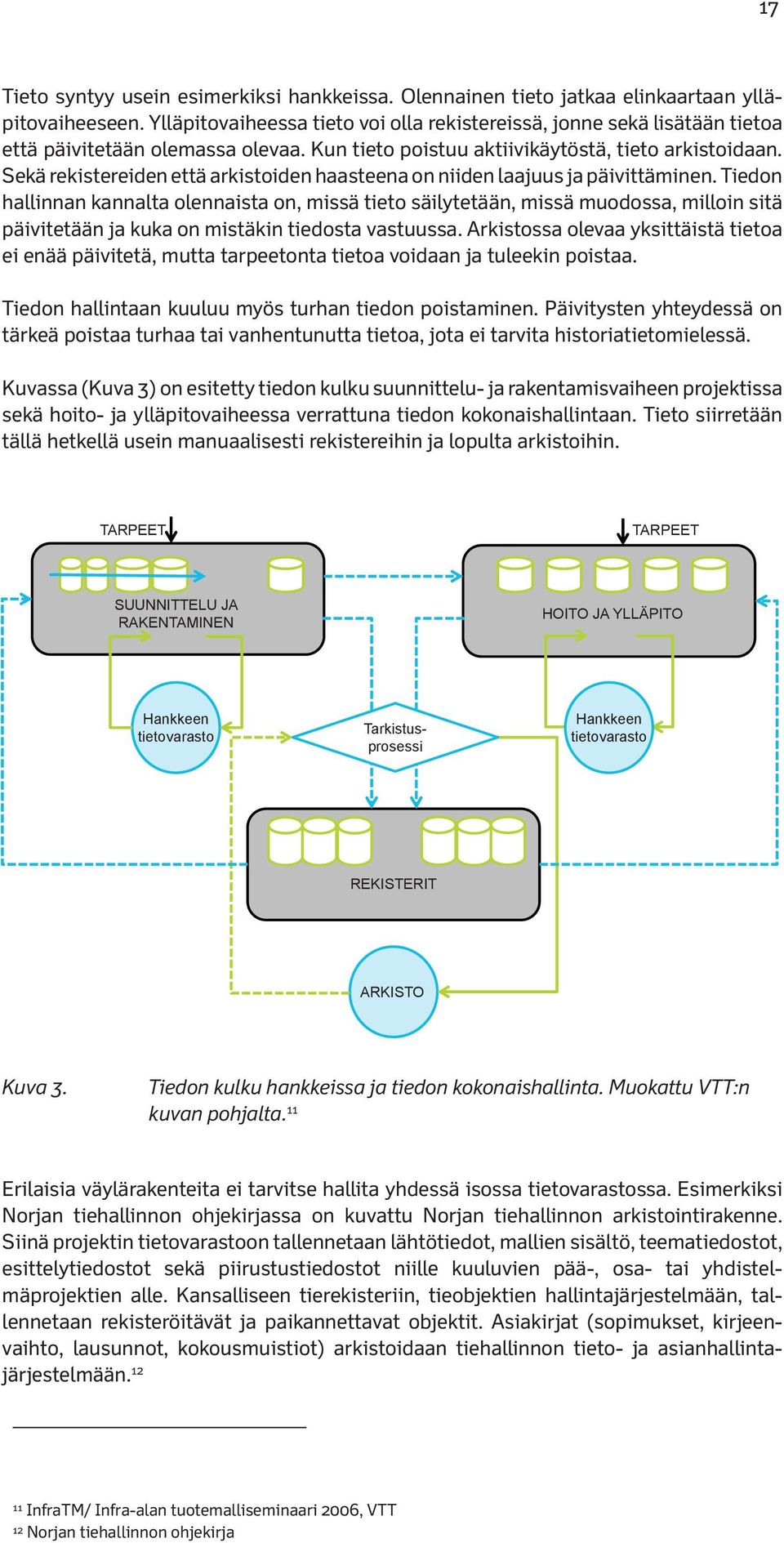 olevaa. Kun tieto Kun poistuu tieto poistuu aktiivikäytöstä, aktiivikäytöstä, tieto arkistoidaan. tieto arkistoi- että Sekä daan.