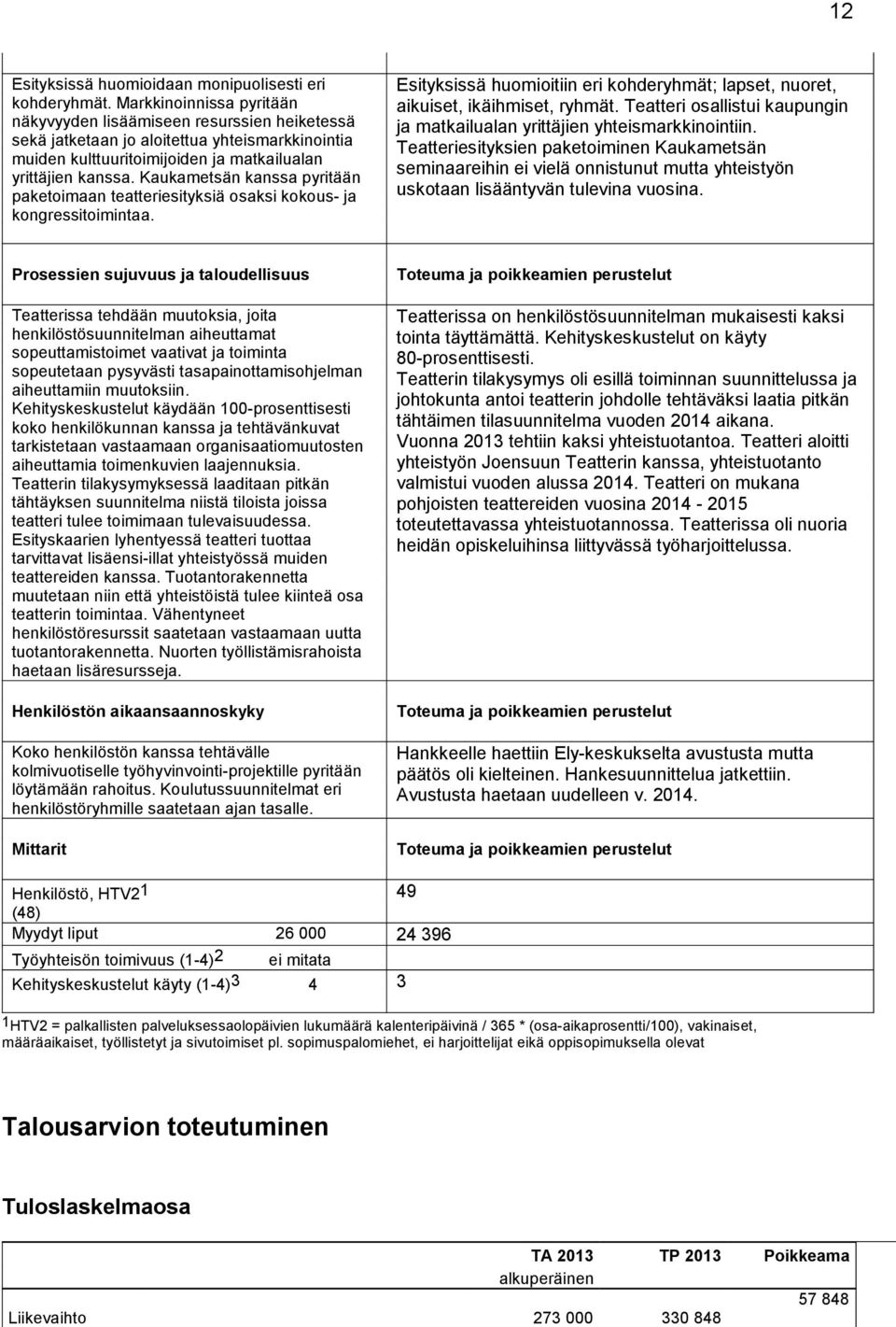 Kaukametsän kanssa pyritään paketoimaan teatteriesityksiä osaksi kokous- ja kongressitoimintaa. Esityksissä huomioitiin eri kohderyhmät; lapset, nuoret, aikuiset, ikäihmiset, ryhmät.