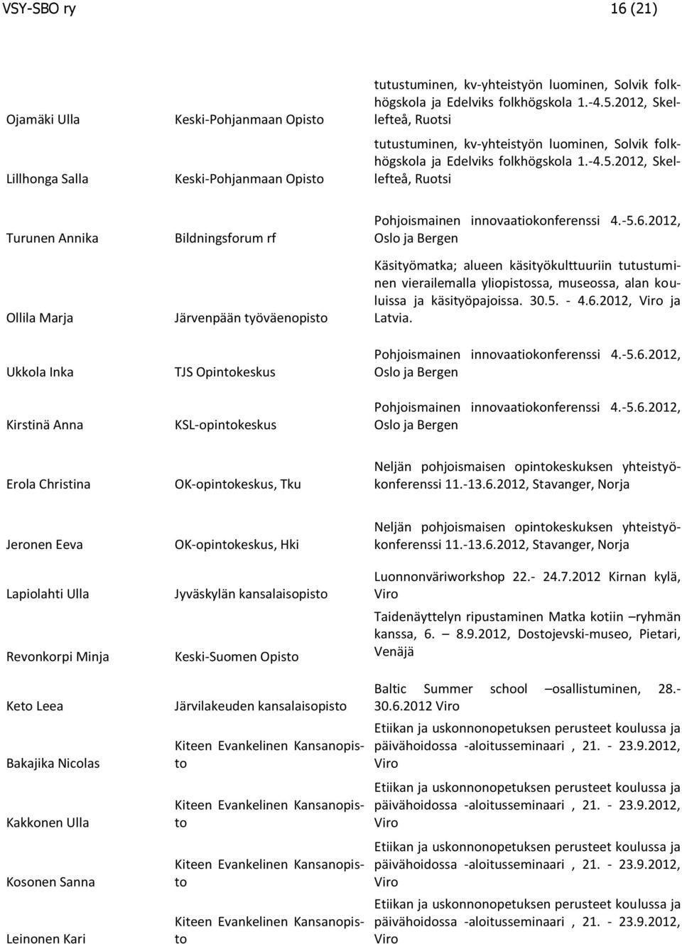 2012, Skellefteå, Ruotsi Turunen Annika Ollila Marja Ukkola Inka Kirstinä Anna Bildningsforum rf Järvenpään työväenopisto TJS Opintokeskus KSL-opintokeskus Pohjoismainen innovaatiokonferenssi 4.-5.6.