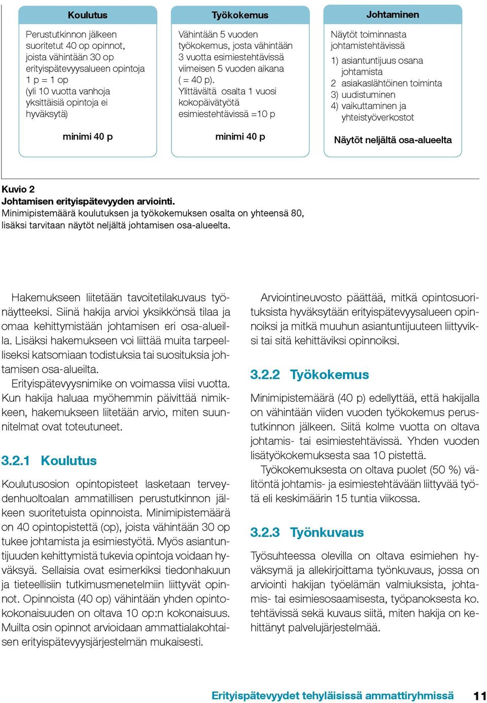 Ylittävältä osalta 1 vuosi kokopäivätyötä esimiestehtävissä =10 p minimi 40 p Näytöt toiminnasta johtamistehtävissä 1) asiantuntijuus osana johtamista 2 asiakaslähtöinen toiminta 3) uudistuminen 4)