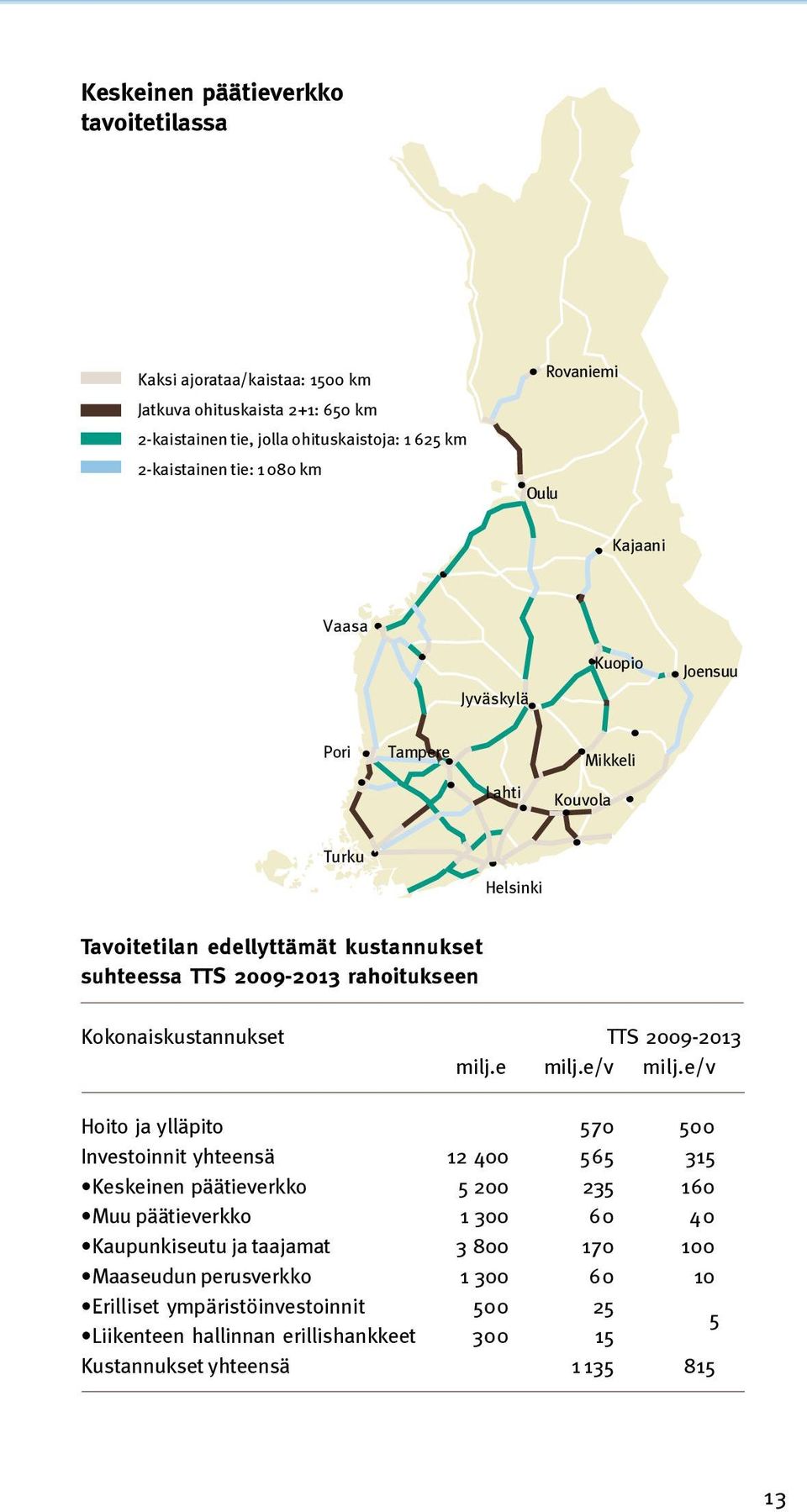 Kokonaiskustannukset TTS 2009-2013 milj.e milj.e/v milj.