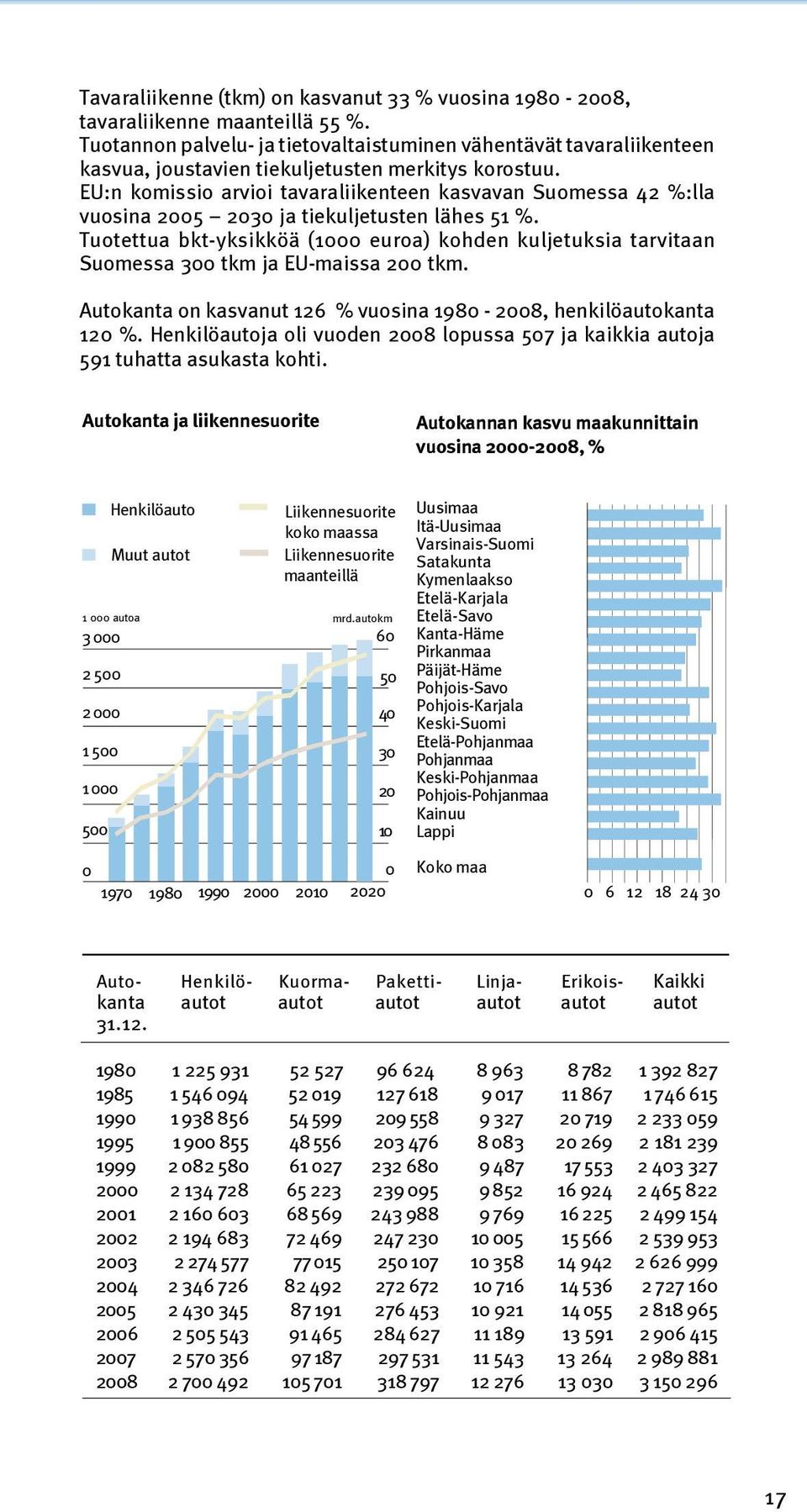 EU:n komissio arvioi tavaraliikenteen kasvavan Suomessa 42 %:lla vuosina 2005 2030 ja tiekuljetusten lähes 51 %.