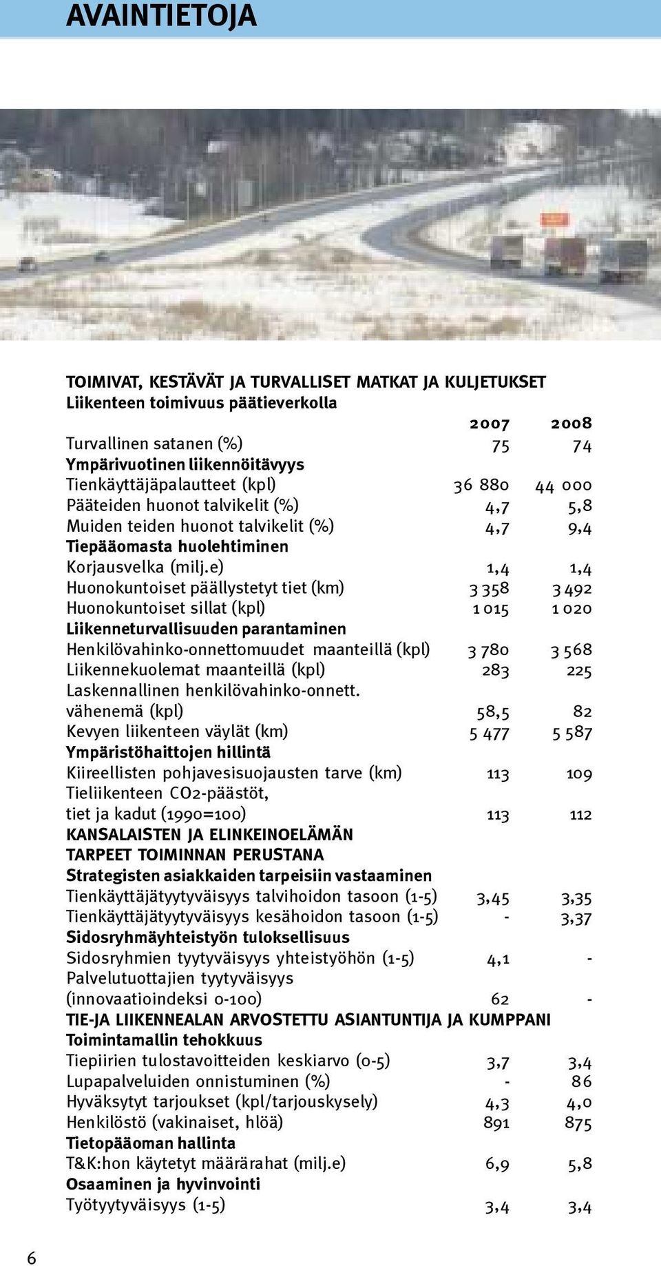 e) 1,4 1,4 Huonokuntoiset päällystetyt tiet (km) 3 358 3 492 Huonokuntoiset sillat (kpl) 1 015 1 020 Liikenneturvallisuuden parantaminen Henkilövahinko-onnettomuudet maanteillä (kpl) 3 780 3 568