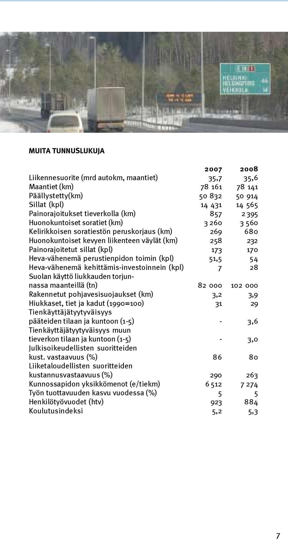 Heva-vähenemä perustienpidon toimin (kpl) 51,5 54 Heva-vähenemä kehittämis-investoinnein (kpl) 7 28 Suolan käyttö liukkauden torjunnassa maanteillä (tn) 82 000 102 000 Rakennetut pohjavesisuojaukset