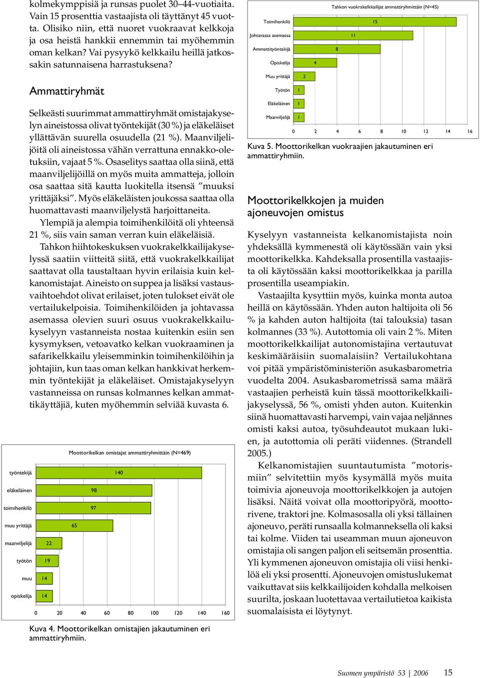 Ammattiryhmät Selkeästi suurimmat ammattiryhmät omistajakyselyn aineistossa olivat työntekijät (30 %) ja eläkeläiset yllättävän suurella osuudella (21 %).