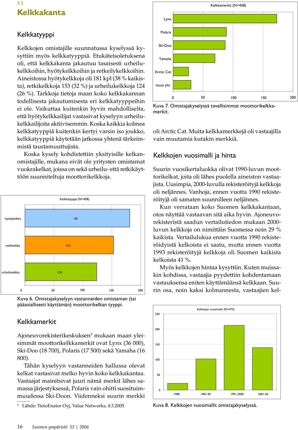 Aineistossa hyötykelkkoja oli 181 kpl (38 % kaikista), retkikelkkoja 153 (32 %) ja urheilukelkkoja 124 (26 %).