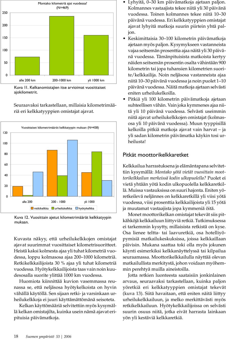 Vuosittaiset kilometrimäärät kelkkatyypin mukaan (N=458) alle 200 200-1000 yli 1000 retkikelkka urheilukelkka hyötykelkka Kuva 12. Vuosittain ajetut kilometrimäärät kelkkatyypin mukaan.