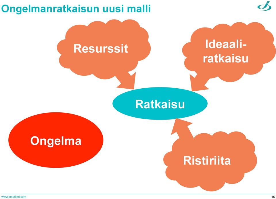 Ideaaliratkaisu Ratkaisu