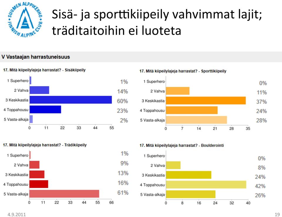 vahvimmat lajit;