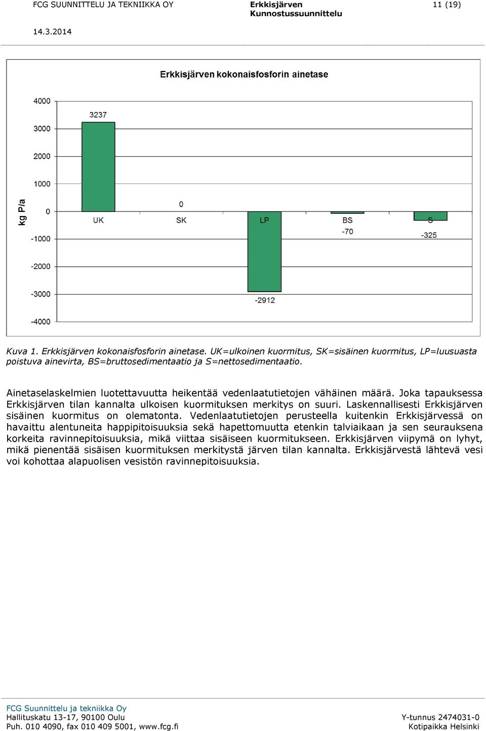 Laskennallisesti sisäinen kuormitus on olematonta.