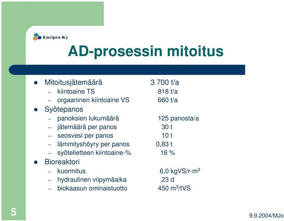 Syötepanos panoksien lukumäärä 125 panosta/a jätemäärä per panos 30 t seosvesi per panos 10