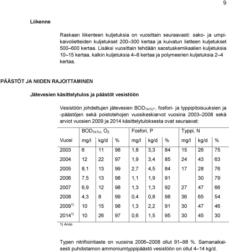 PÄÄSTÖT JA NIIDEN RAJOITTAMINEN Jätevesien käsittelytulos ja päästöt vesistöön Vesistöön johdettujen jätevesien BOD 7ATU -, fosfori- ja typpipitoisuuksien ja -päästöjen sekä poistotehojen