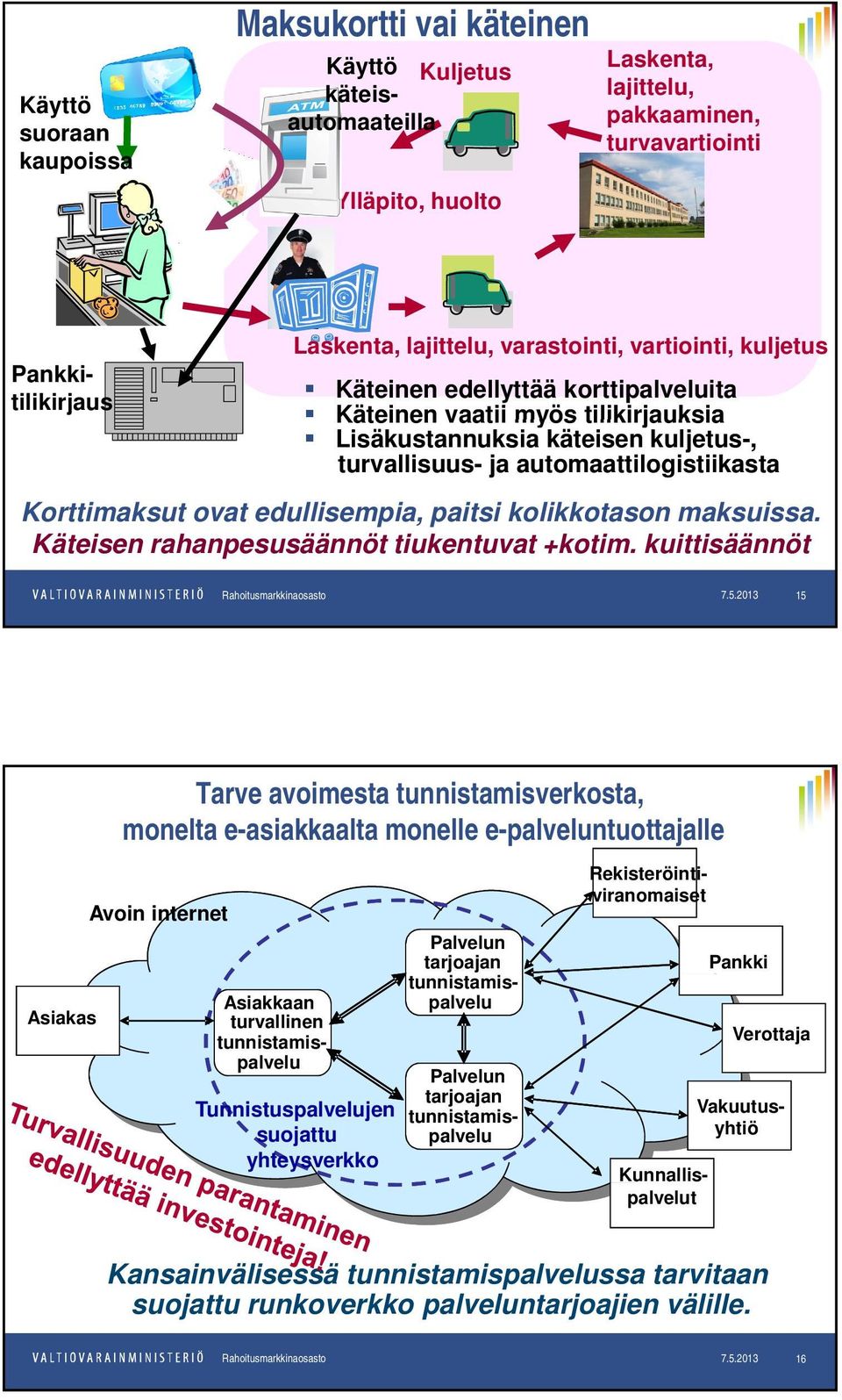 Käteisen rahanpesusäännöt tiukentuvat +kotim. kuittisäännöt Rahoitusmarkkinaosasto 12.12.2012 7.5.