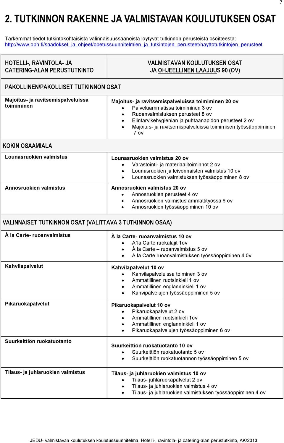 90 (OV) PAKOLLINEN/PAKOLLISET TUTKINNON OSAT Majoitus- ja ravitsemispalveluissa toimiminen Majoitus- ja ravitsemispalveluissa toimiminen 20 ov Palveluammatissa toimiminen 3 ov Ruoanvalmistuksen