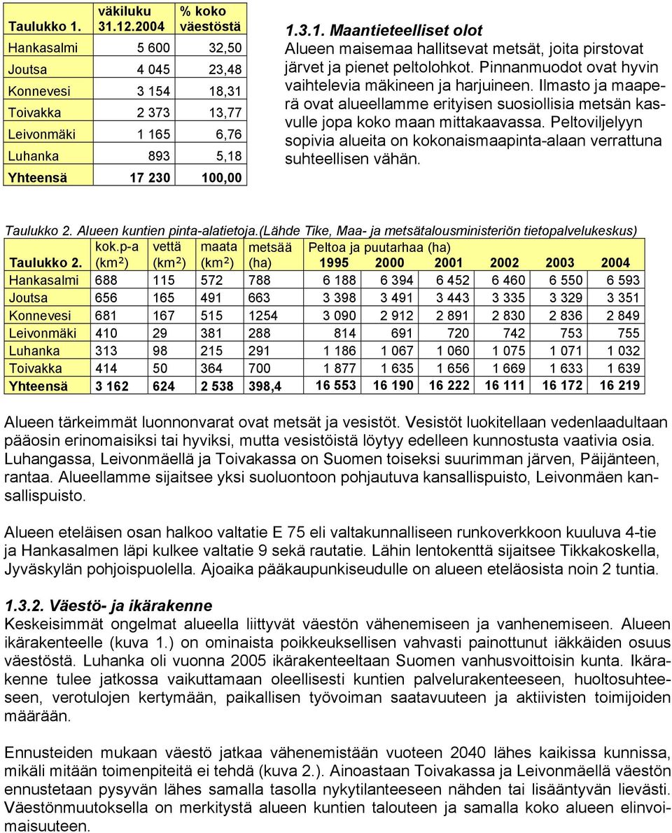 Peltoviljelyyn sopivia alueita on kokonaismaapinta-alaan verrattuna suhteellisen vähän. Taulukko 2. Alueen kuntien pinta-alatietoja.(lähde Tike, Maa- ja metsätalousministeriön tietopalvelukeskus) kok.