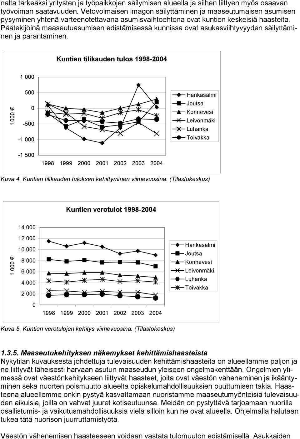 Päätekijöinä maaseutuasumisen edistämisessä kunnissa ovat asukasviihtyvyyden säilyttäminen ja parantaminen.