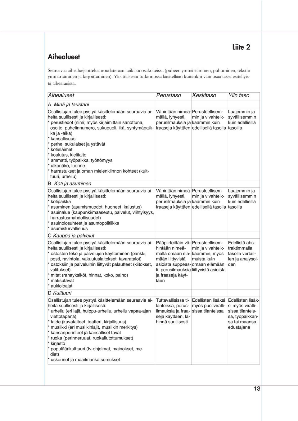 Aihealueet Perustaso Keskitaso Ylin taso A Minä ja taustani Osallistujan tulee pystyä käsittelemään seuraavia ai- Vähintään nimeä- Perusteellisem- Laajemmin ja heita suullisesti ja kirjallisesti: