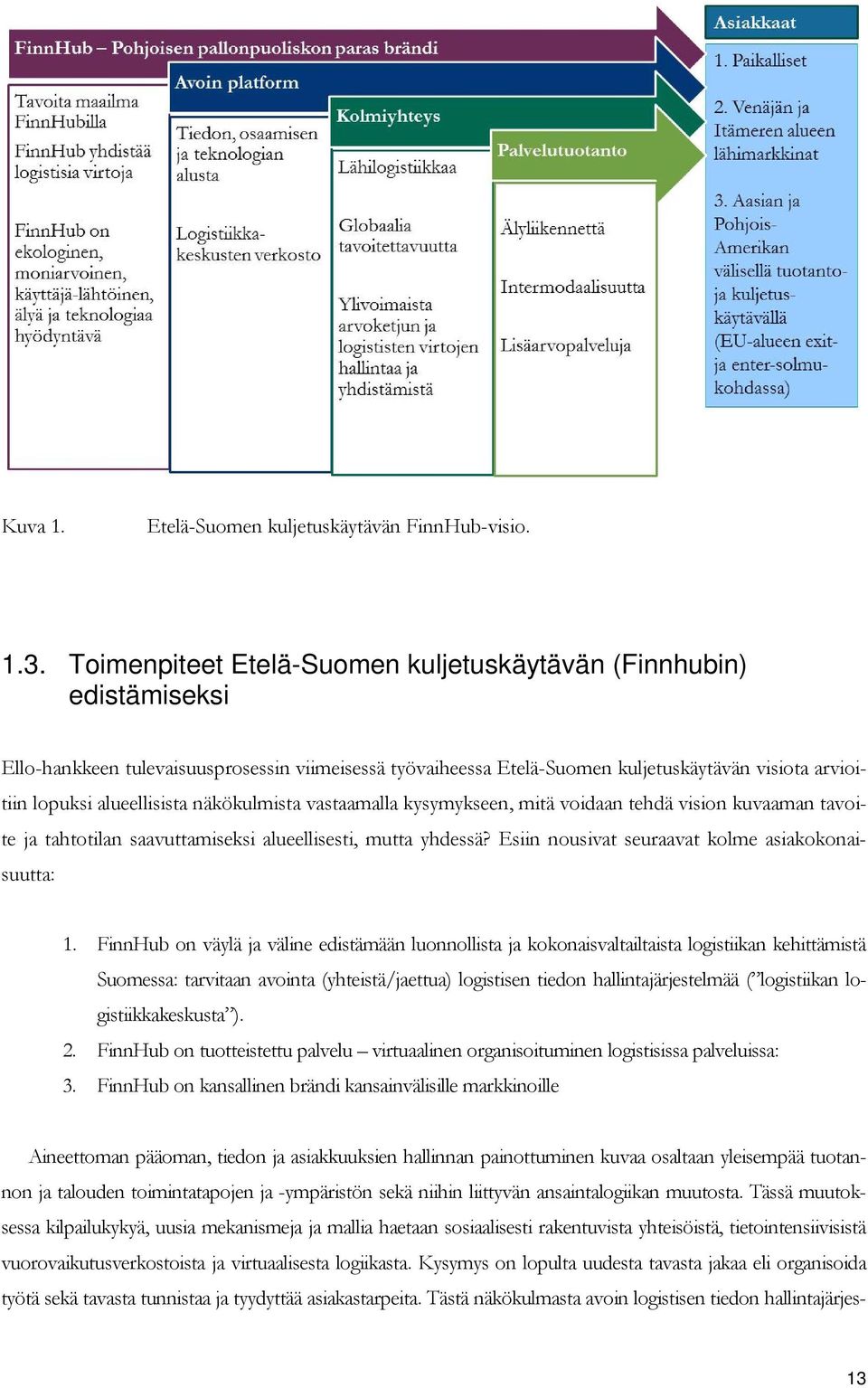 näkökulmista vastaamalla kysymykseen, mitä voidaan tehdä vision kuvaaman tavoite ja tahtotilan saavuttamiseksi alueellisesti, mutta yhdessä? Esiin nousivat seuraavat kolme asiakokonaisuutta: 1.