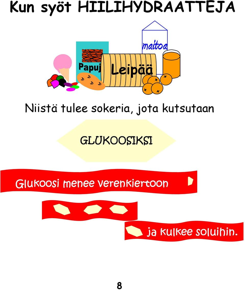 kutsutaan GLUKOOSIKSI Glukoosi