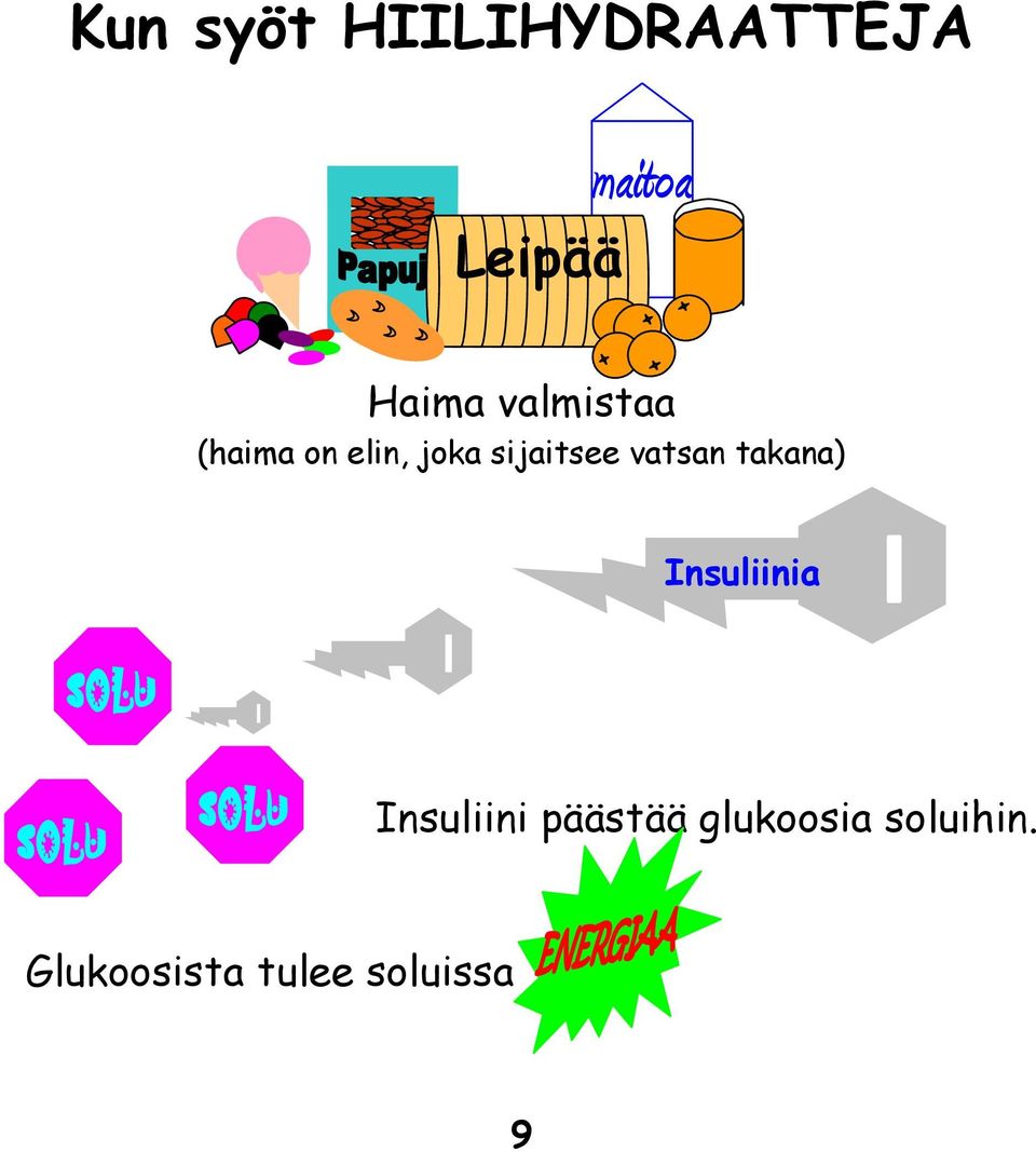 vatsan takana) Insuliinia Insuliini