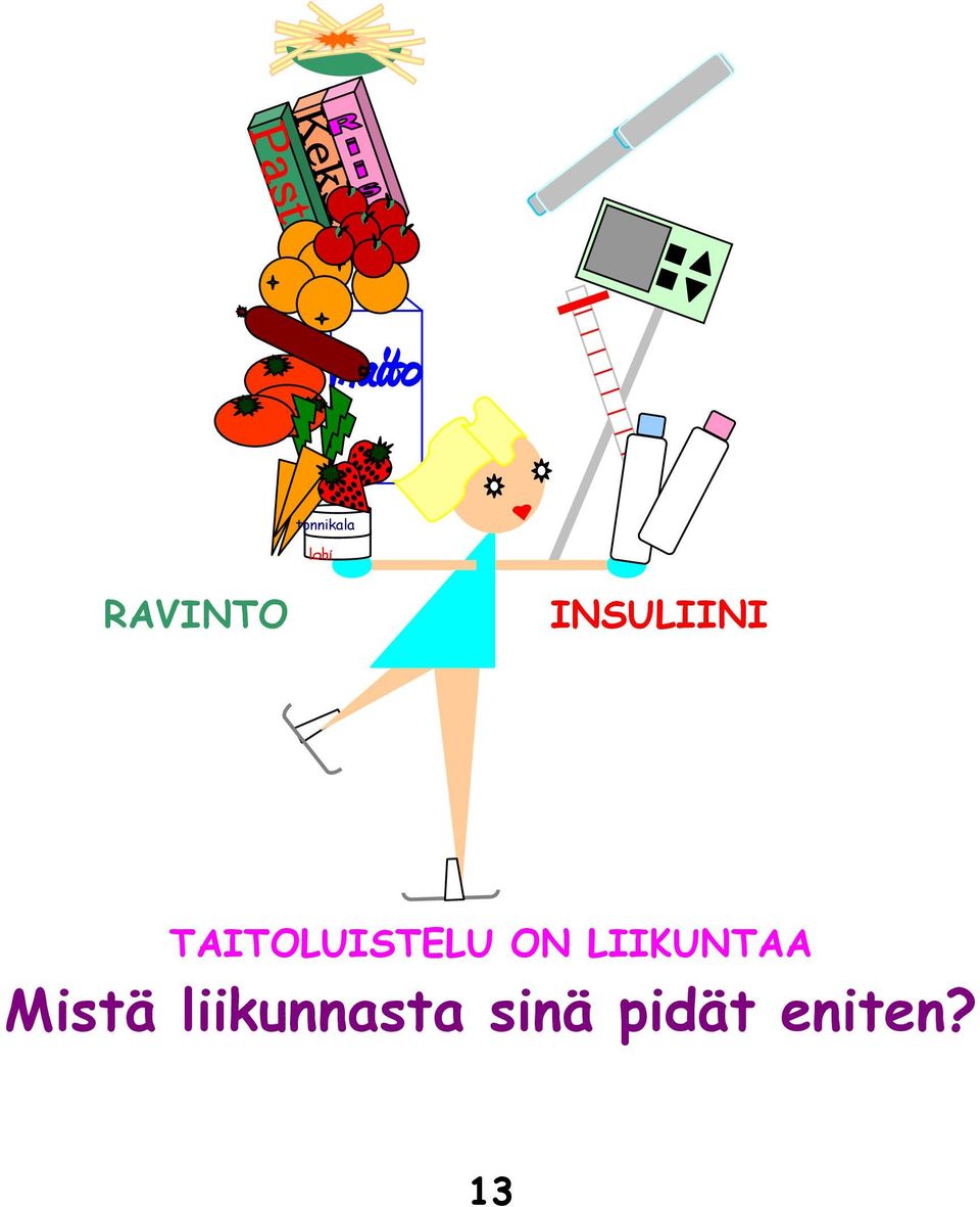 ON LIIKUNTAA Mistä