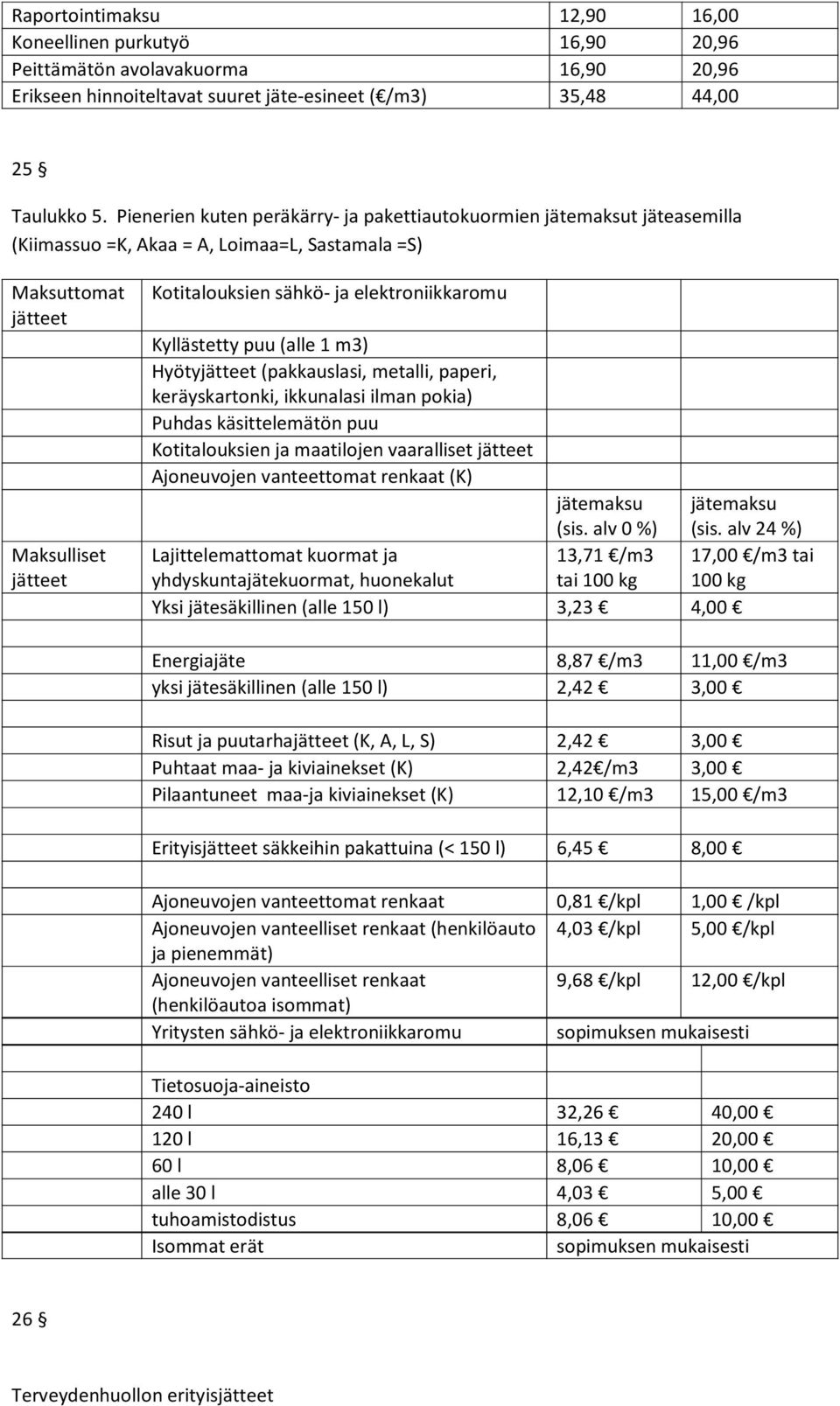 elektroniikkaromu Kyllästetty puu (alle 1 m3) Hyötyjätteet (pakkauslasi, metalli, paperi, keräyskartonki, ikkunalasi ilman pokia) Puhdas käsittelemätön puu Kotitalouksien ja maatilojen vaaralliset