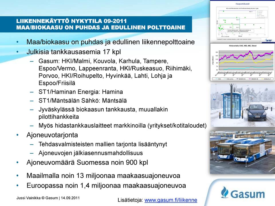 Karhula, Tampere, Espoo/Vermo, Lappeenranta, HKI/Ruskeasuo, Riihimäki, Porvoo, HKI/Roihupelto, Hyvinkää, Lahti, Lohja ja Espoo/Friisilä ST1/Haminan Energia: Hamina ST1/Mäntsälän Sähkö: Mäntsälä