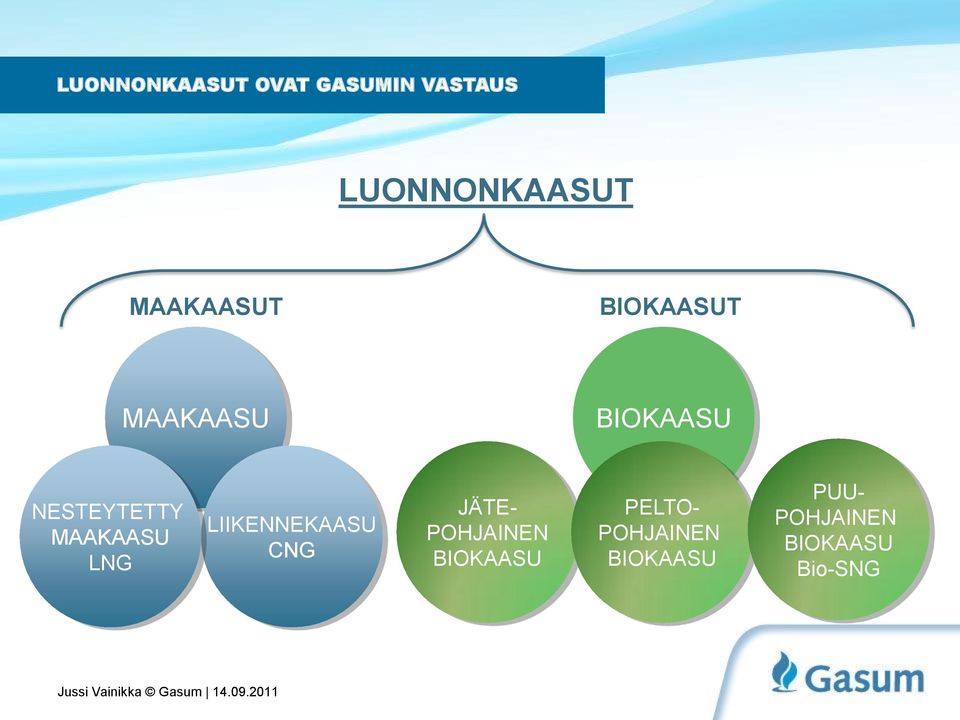 MAAKAASU LNG LIIKENNEKAASU CNG JÄTE- POHJAINEN