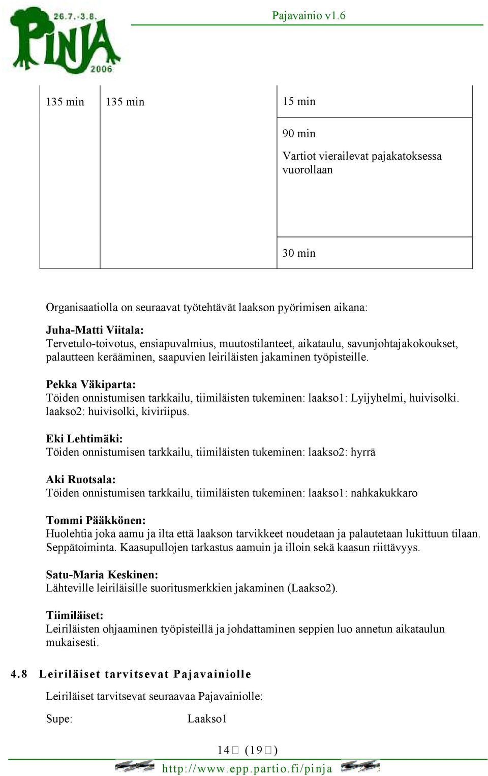 Pekka Väkiparta: Töiden onnistumisen tarkkailu, tiimiläisten tukeminen: laakso1: Lyijyhelmi, huivisolki. laakso2: huivisolki, kiviriipus.