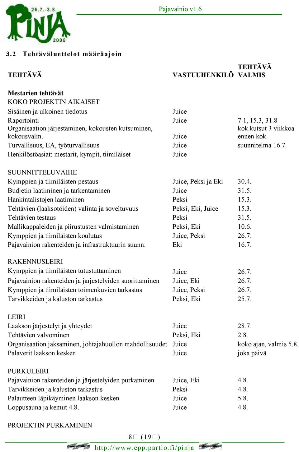 Henkilöstöasiat: mestarit, kympit, tiimiläiset Juice SUUNNITTELUVAIHE Kymppien ja tiimiläisten pestaus Juice, Peksi ja Eki 30.4. Budjetin laatiminen ja tarkentaminen Juice 31.5.