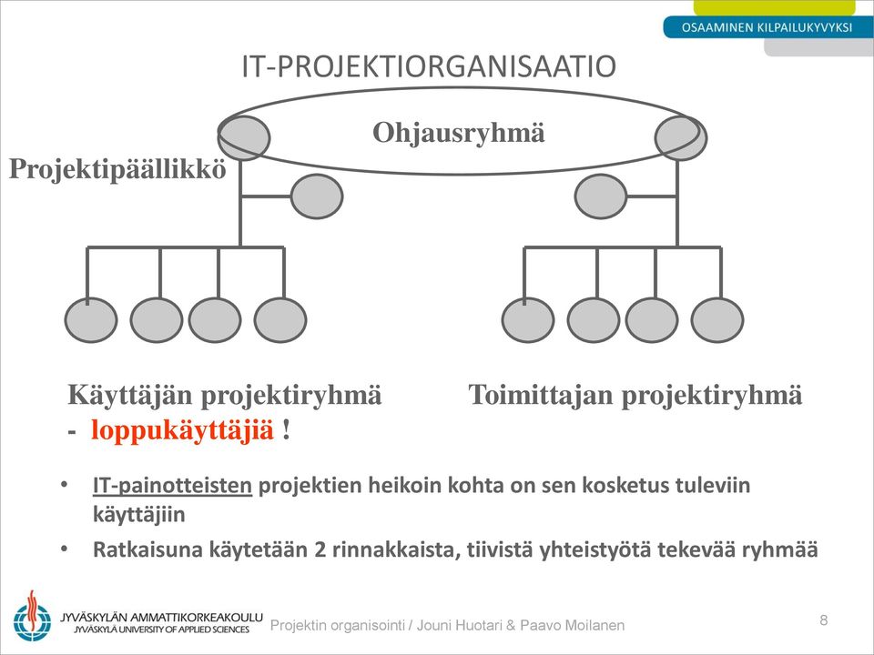 Toimittajan projektiryhmä IT-painotteisten projektien heikoin kohta on sen