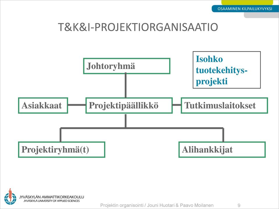 Tutkimuslaitokset Projektiryhmä(t) Alihankkijat
