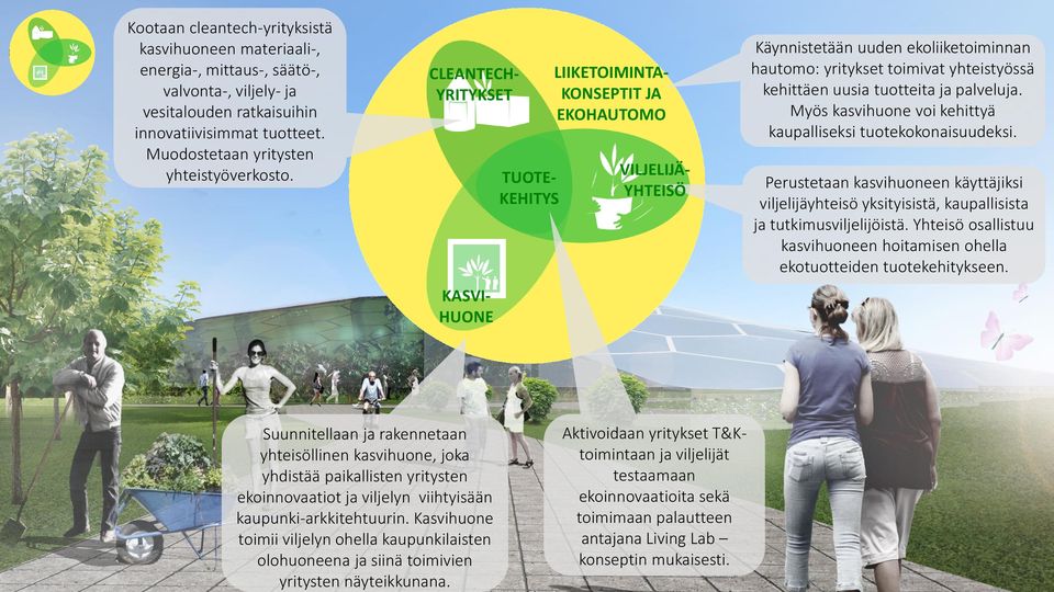 CLEANTECHYRITYKSET LIIKETOIMINTAKONSEPTIT JA EKOHAUTOMO TUOTEKEHITYS VILJELIJÄYHTEISÖ KASVIHUONE Suunnitellaan ja rakennetaan yhteisöllinen kasvihuone, joka yhdistää paikallisten yritysten