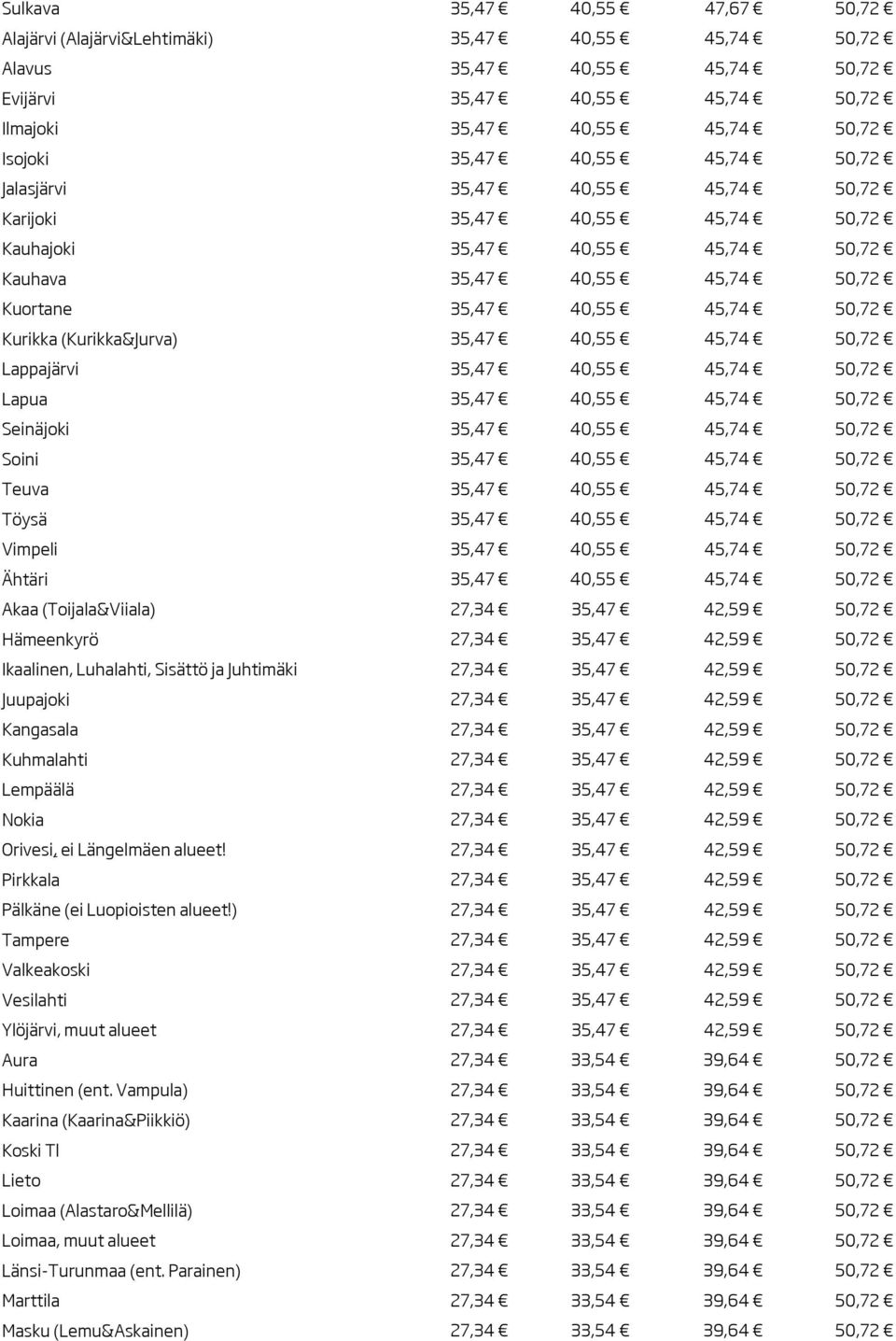 (Kurikka&Jurva) 35,47 40,55 45,74 50,72 Lappajärvi 35,47 40,55 45,74 50,72 Lapua 35,47 40,55 45,74 50,72 Seinäjoki 35,47 40,55 45,74 50,72 Soini 35,47 40,55 45,74 50,72 Teuva 35,47 40,55 45,74 50,72