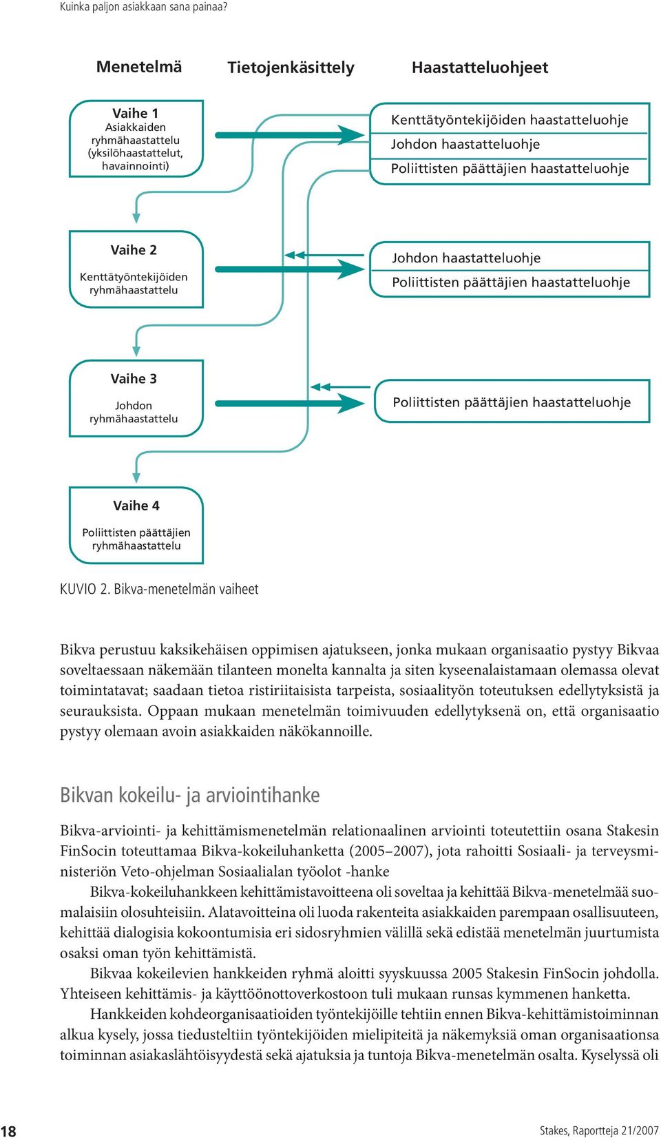 haastatteluohje Vaihe 4 Poliittisten päättäjien ryhmähaastattelu Kuvio 2.