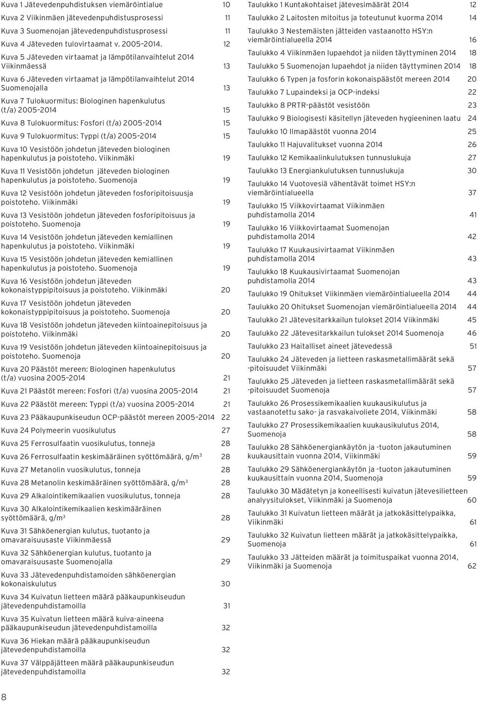 2005 2014 15 Kuva 8 Tulokuormitus: Fosfori (t/a) 2005 2014 15 Kuva 9 Tulokuormitus: Typpi (t/a) 2005 2014 15 Kuva 10 Vesistöön johdetun jäteveden biologinen hapenkulutus ja poistoteho.