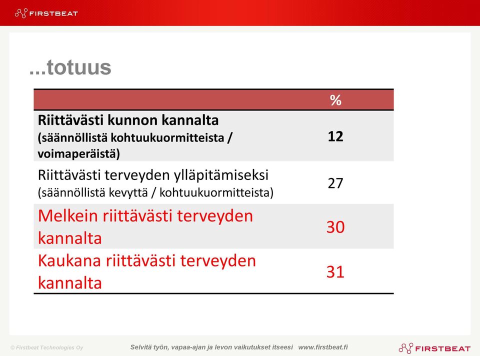 ylläpitämiseksi (säännöllistä kevyttä / kohtuukuormitteista)