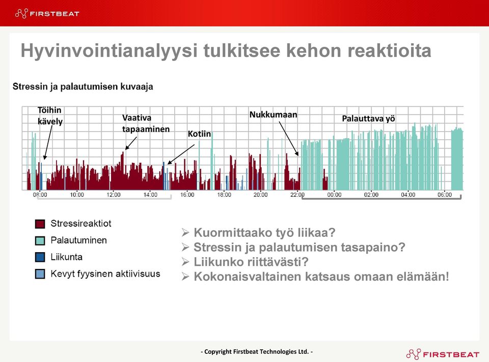 Stressin ja palautumisen tasapaino? Liikunko riittävästi?