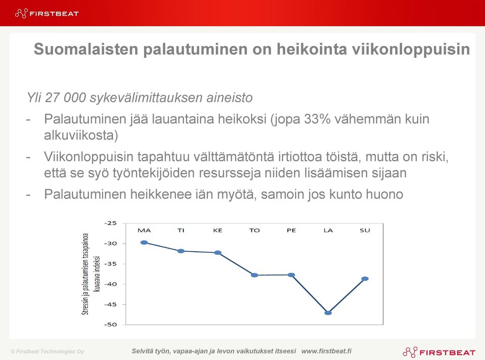 Viikonloppuisin tapahtuu välttämätöntä irtiottoa töistä, mutta on riski, että se syö